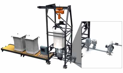 Moving caustic corrosive materials safely